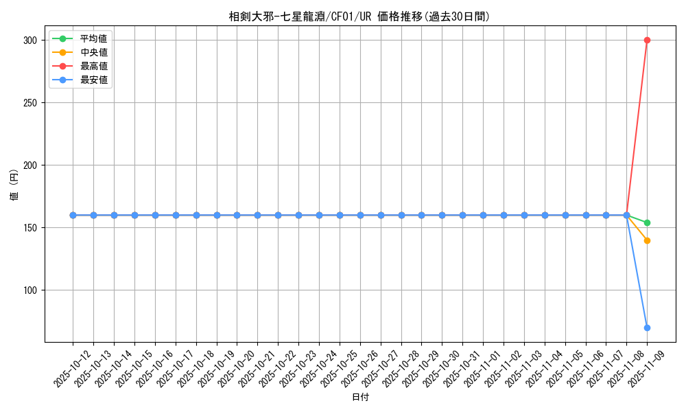 card_2205_series_1019_rarity_7_graph