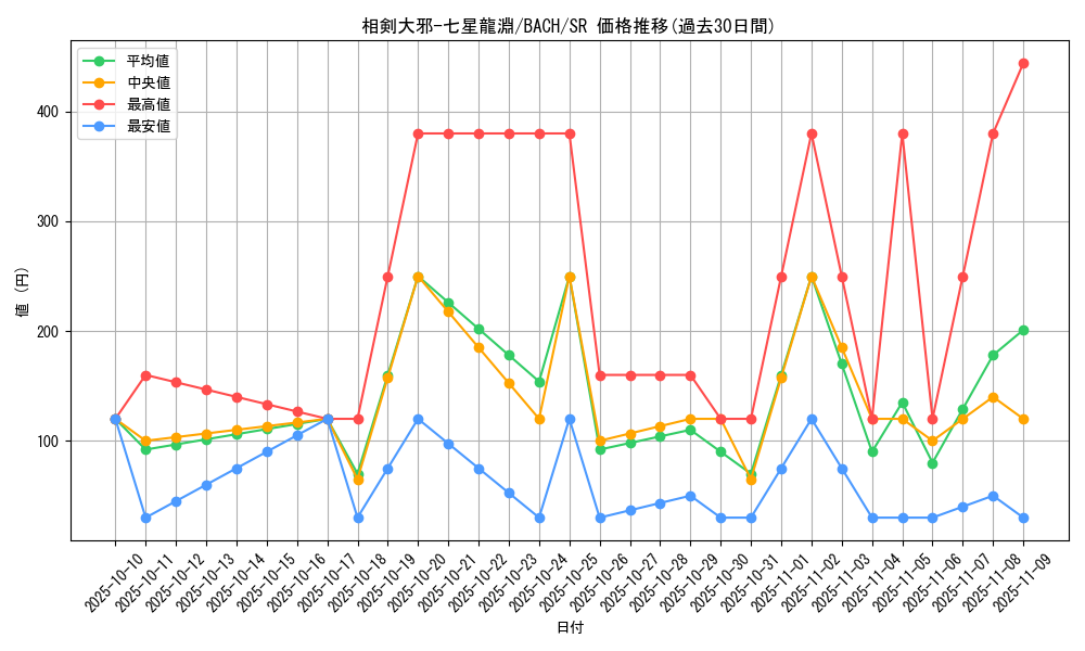 card_2205_series_4777_rarity_3_graph