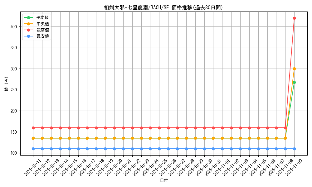 card_2205_series_4777_rarity_5_graph