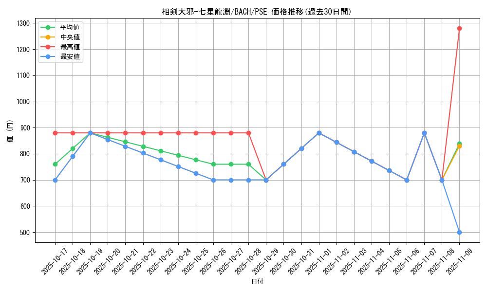 card_2205_series_4777_rarity_8_graph