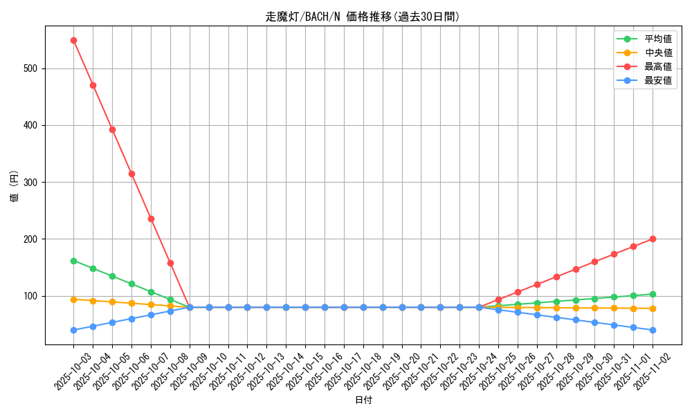 card_2206_series_4777_rarity_1_graph
