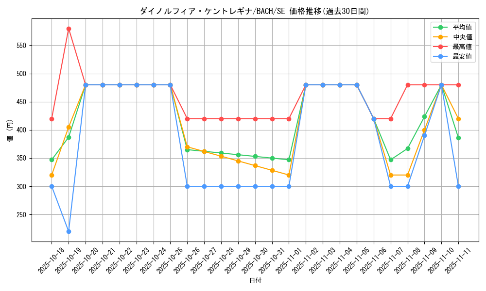 card_2208_series_4777_rarity_5_graph
