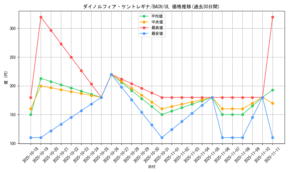 card_2208_series_4777_rarity_77_graph