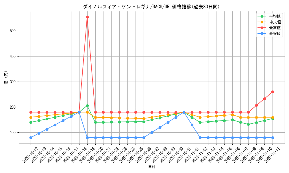 card_2208_series_4777_rarity_7_graph