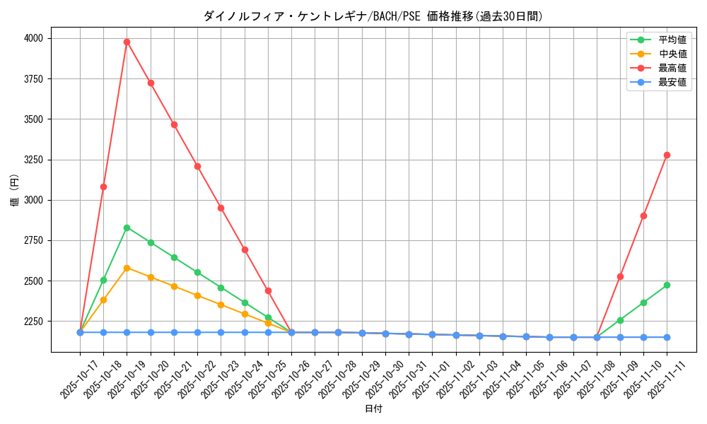 card_2208_series_4777_rarity_8_graph