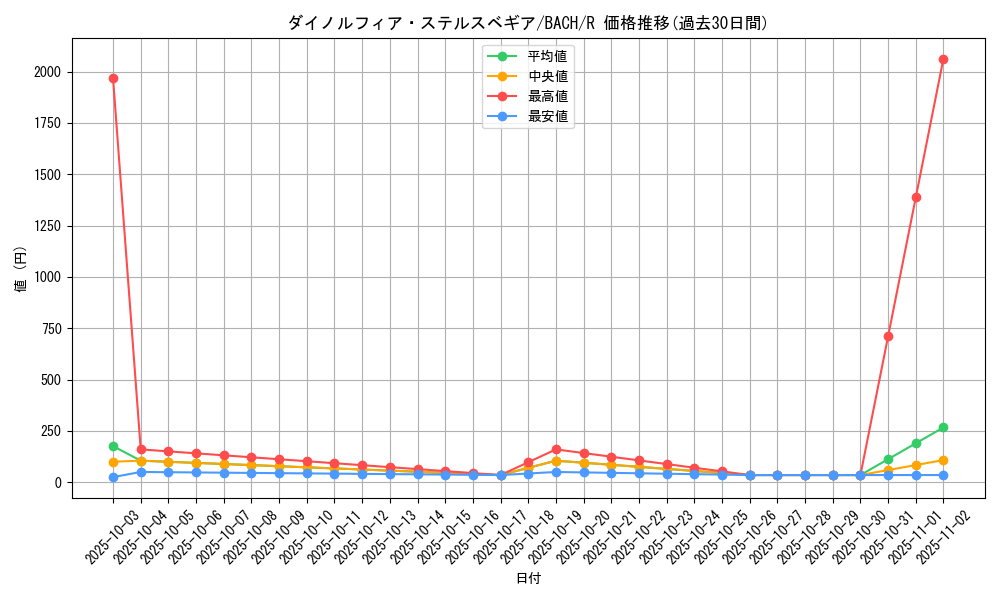 card_2210_series_4777_rarity_62_graph
