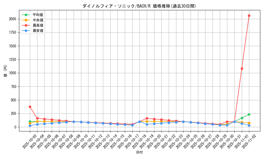 card_2211_series_4777_rarity_62_graph