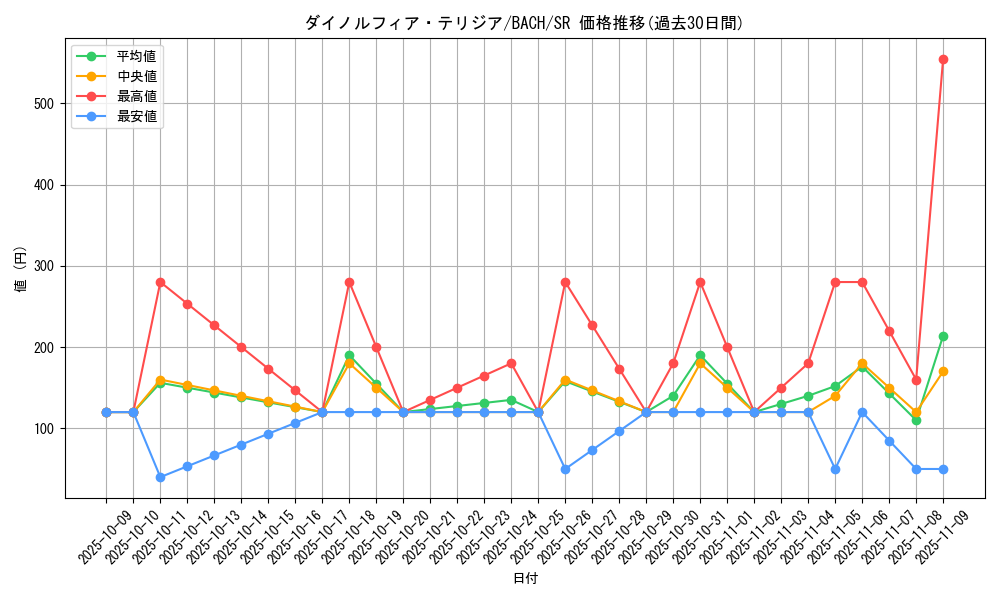 card_2212_series_4777_rarity_3_graph
