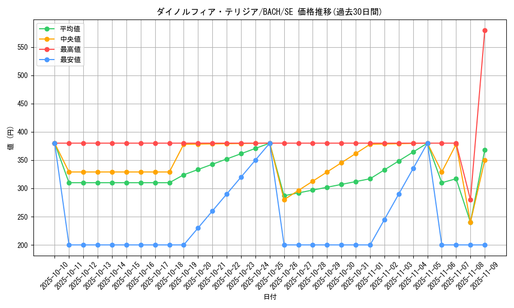 card_2212_series_4777_rarity_5_graph