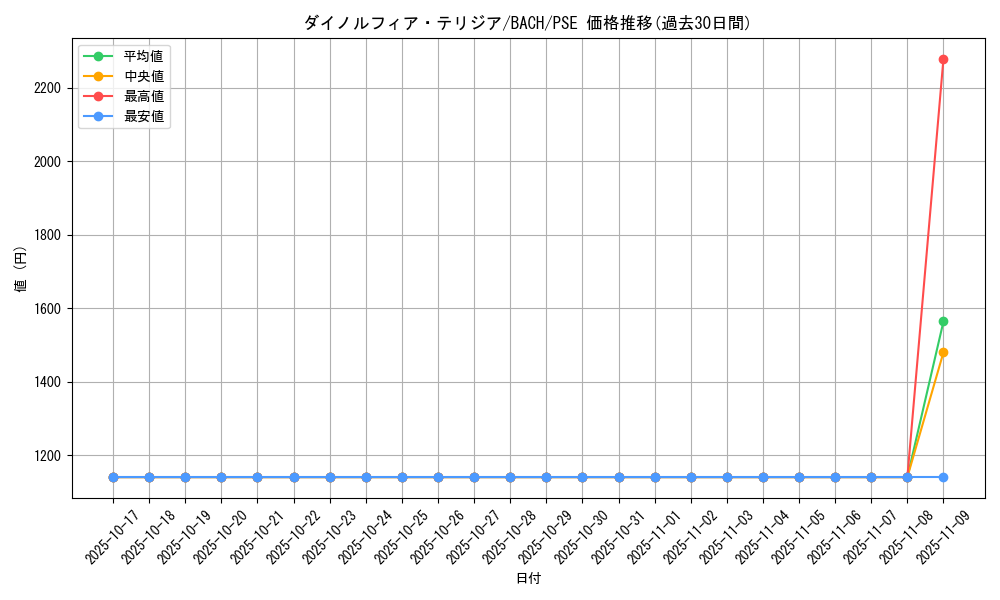 card_2212_series_4777_rarity_8_graph
