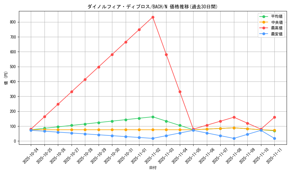 card_2213_series_4777_rarity_1_graph