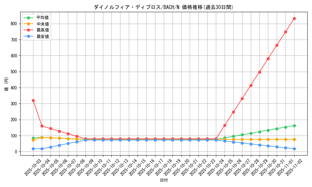 card_2213_series_4777_rarity_1_graph