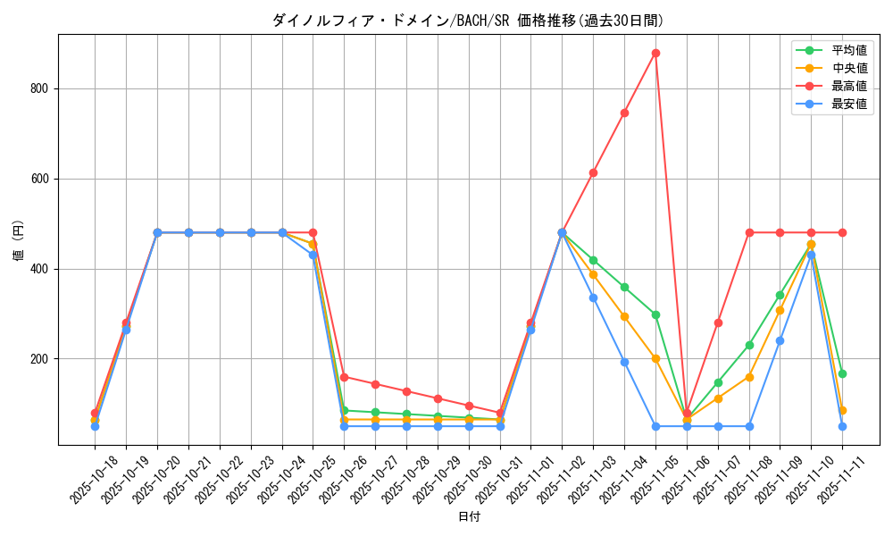 card_2214_series_4777_rarity_3_graph
