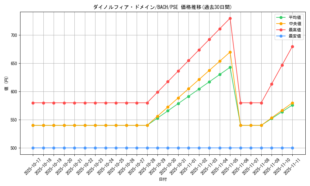 card_2214_series_4777_rarity_8_graph