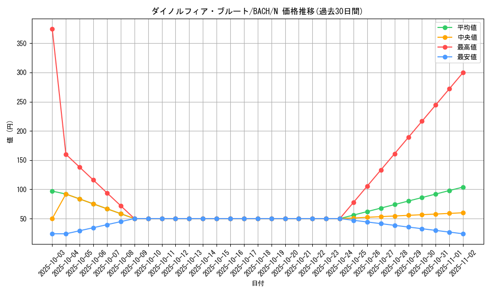 card_2215_series_4777_rarity_1_graph
