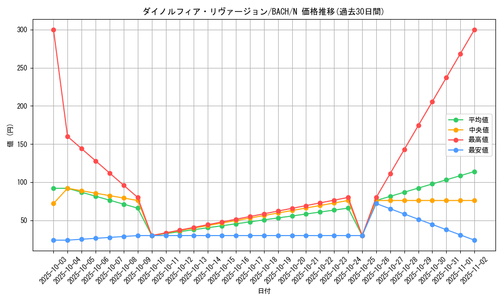 card_2216_series_4777_rarity_1_graph