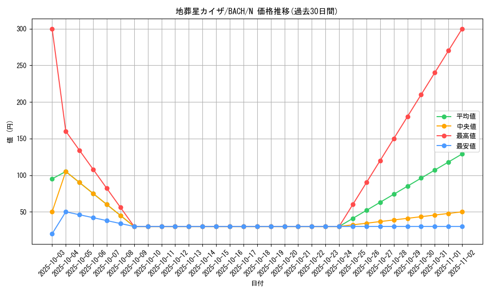 card_2217_series_4777_rarity_1_graph