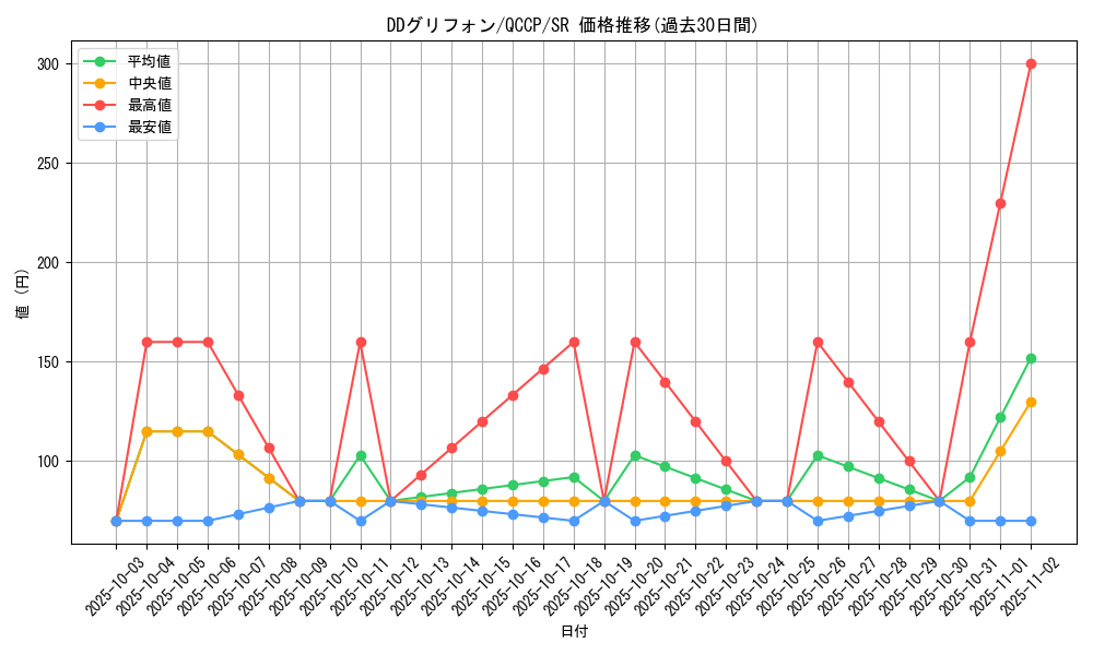 card_2220_series_2528_rarity_3_graph