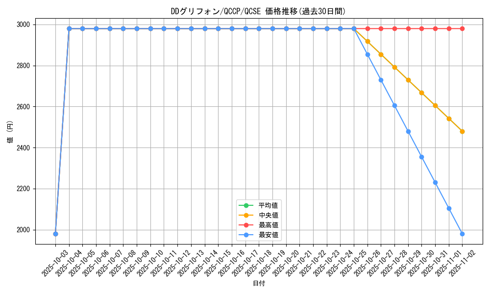 card_2220_series_2528_rarity_408_graph