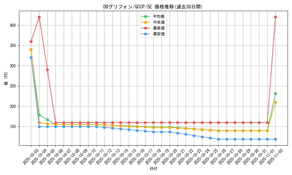 card_2220_series_2528_rarity_5_graph