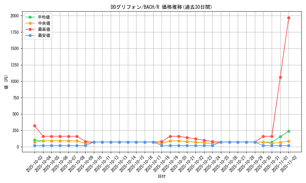 card_2220_series_4777_rarity_62_graph