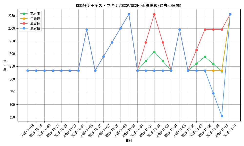 card_2221_series_2528_rarity_408_graph