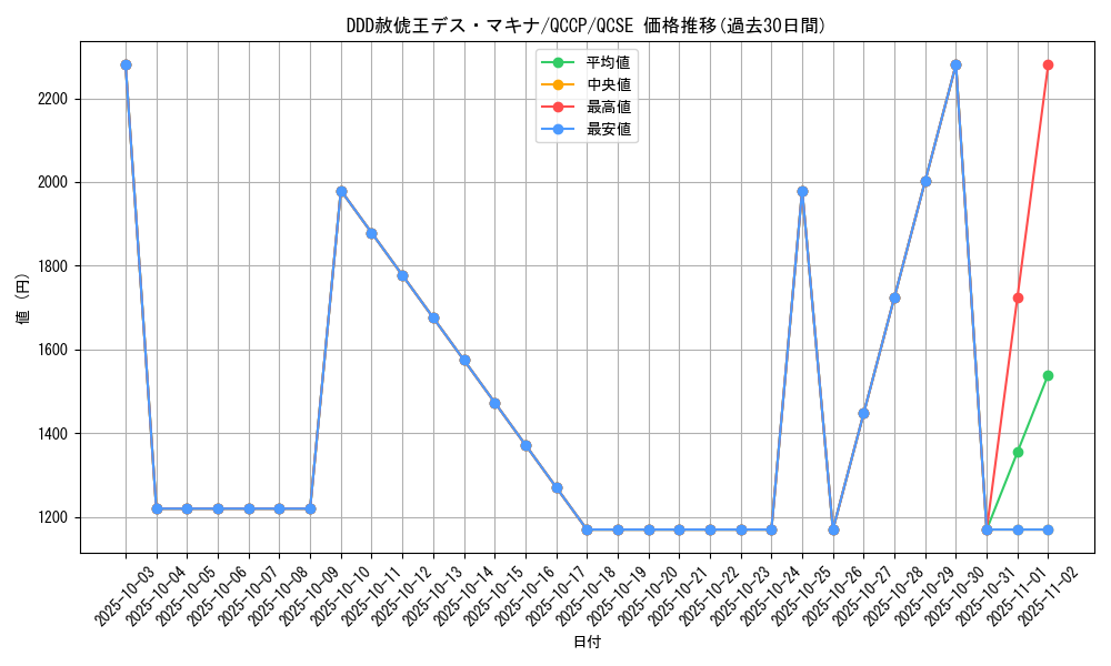 card_2221_series_2528_rarity_408_graph