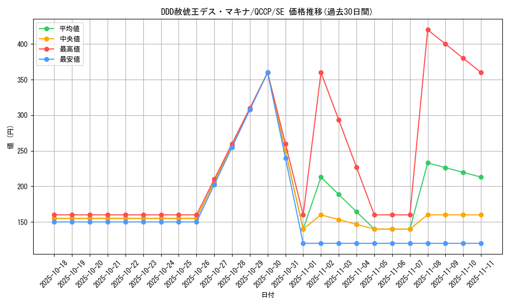 card_2221_series_2528_rarity_5_graph