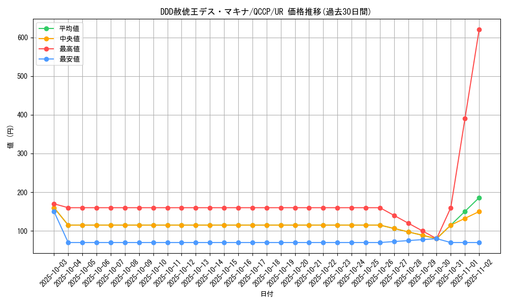 card_2221_series_2528_rarity_7_graph