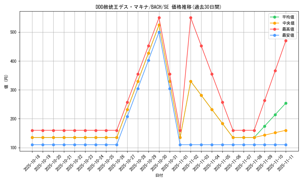 card_2221_series_4777_rarity_5_graph