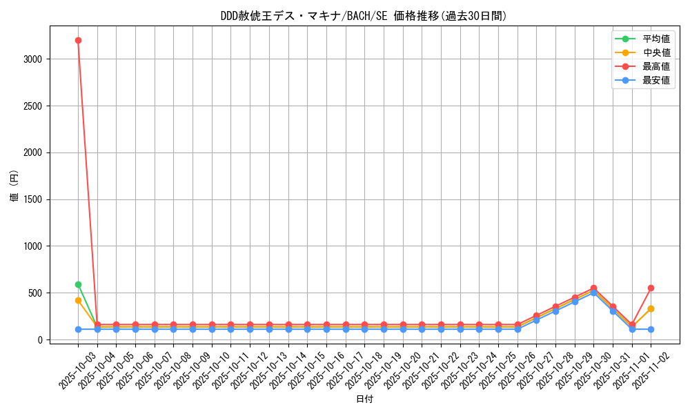 card_2221_series_4777_rarity_5_graph