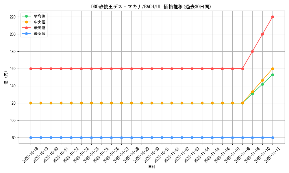 card_2221_series_4777_rarity_77_graph