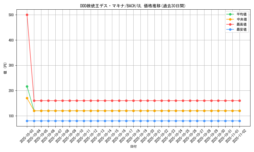 card_2221_series_4777_rarity_77_graph
