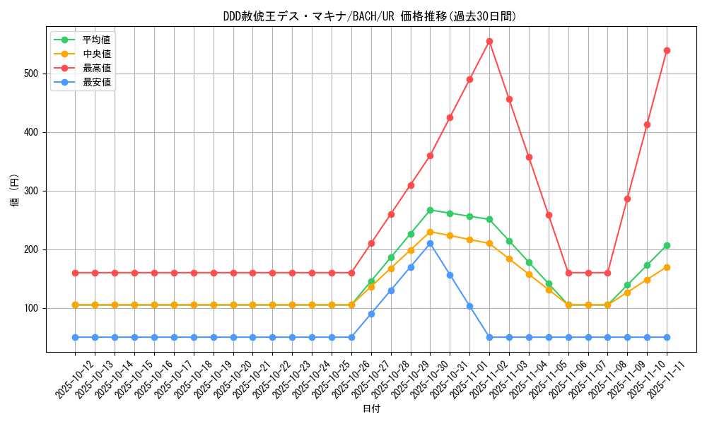 card_2221_series_4777_rarity_7_graph