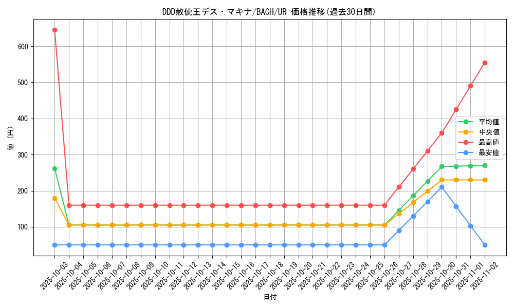 card_2221_series_4777_rarity_7_graph