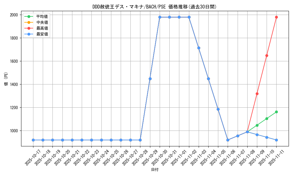 card_2221_series_4777_rarity_8_graph