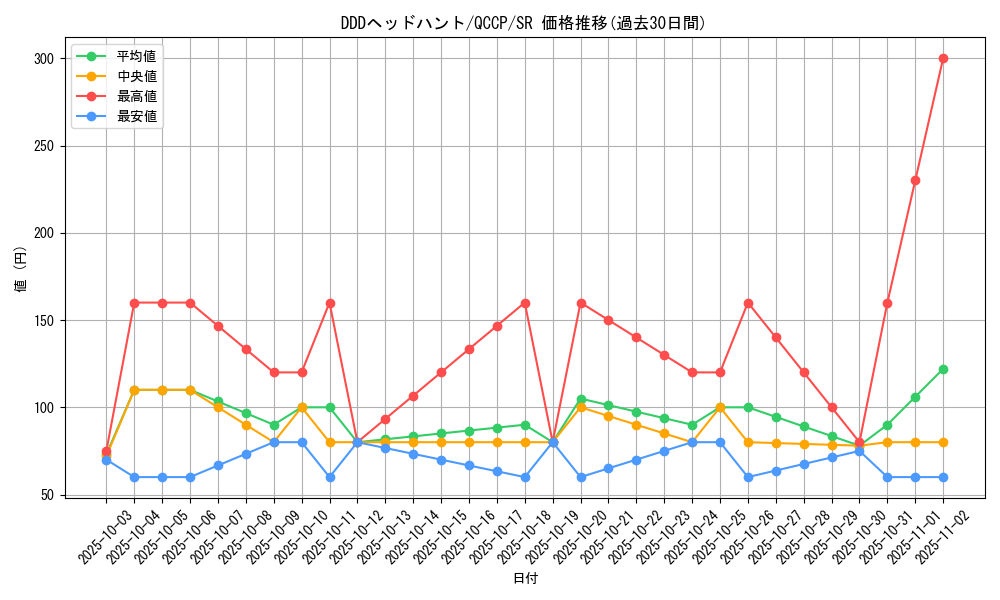 card_2222_series_2528_rarity_3_graph