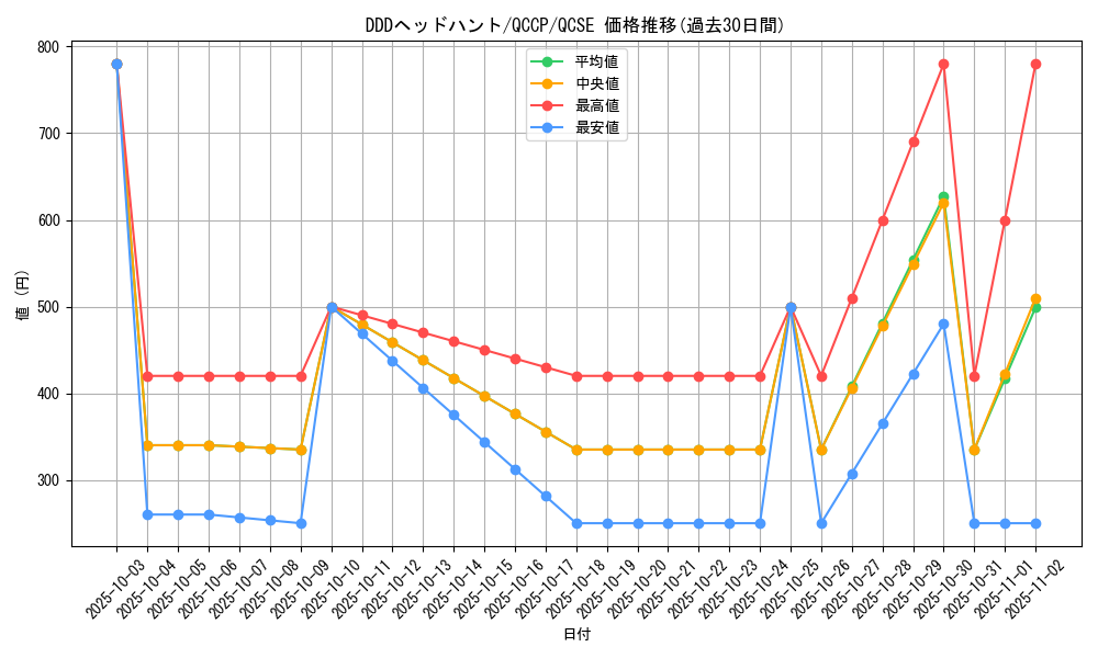 card_2222_series_2528_rarity_408_graph