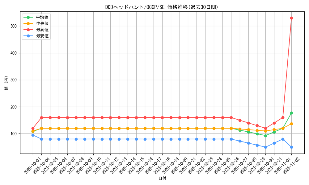 card_2222_series_2528_rarity_5_graph
