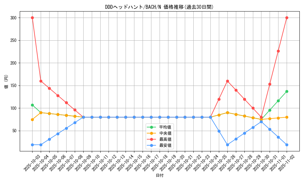card_2222_series_4777_rarity_1_graph
