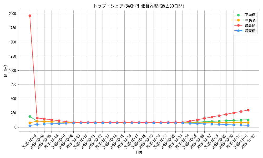 card_2224_series_4777_rarity_1_graph