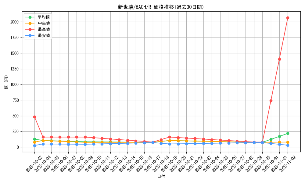 card_2228_series_4777_rarity_62_graph