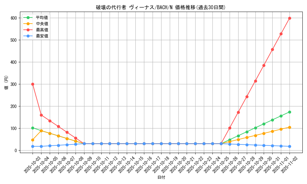 card_2229_series_4777_rarity_1_graph