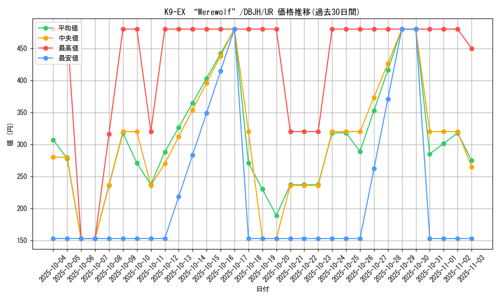 card_222_series_335_rarity_7_graph
