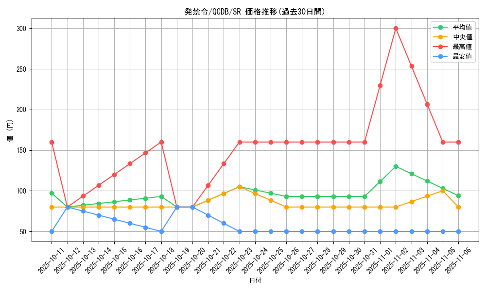 card_2230_series_1759_rarity_3_graph