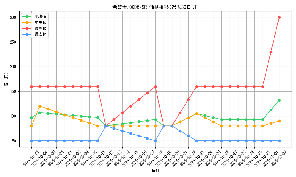 card_2230_series_1759_rarity_3_graph