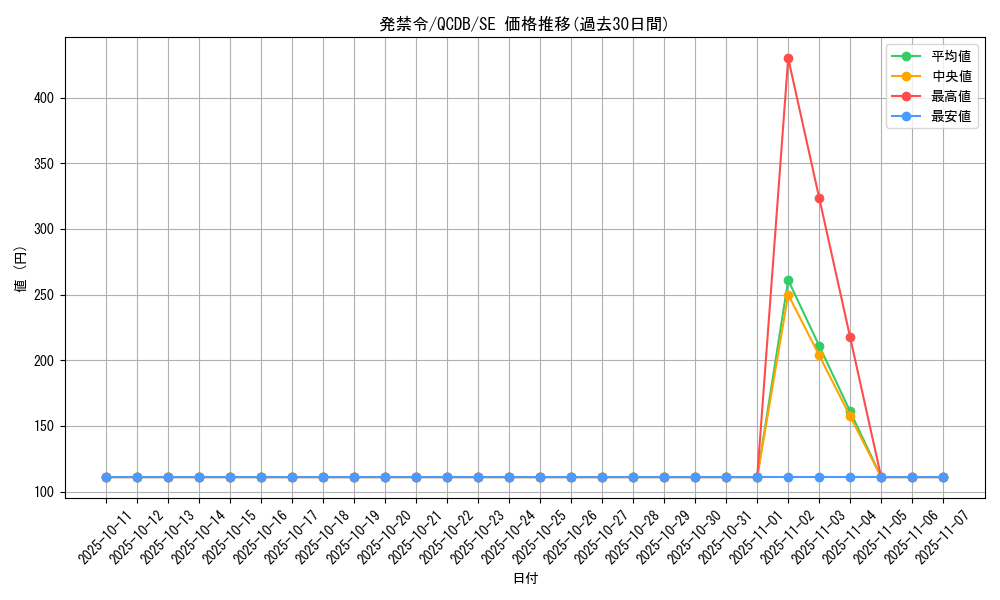 card_2230_series_1759_rarity_5_graph