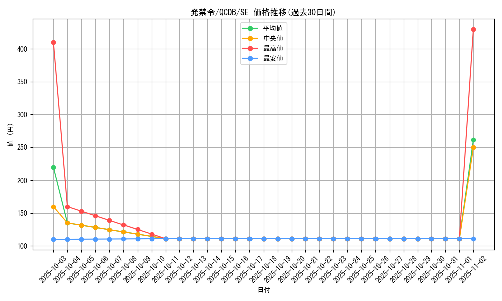 card_2230_series_1759_rarity_5_graph