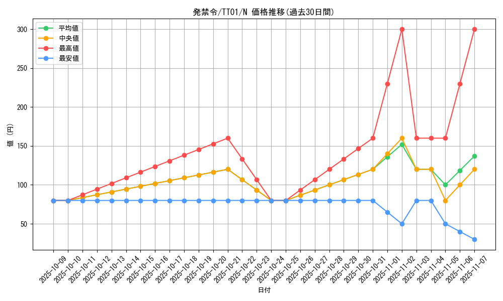 card_2230_series_3105_rarity_1_graph