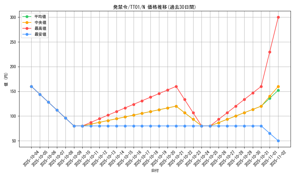 card_2230_series_3105_rarity_1_graph